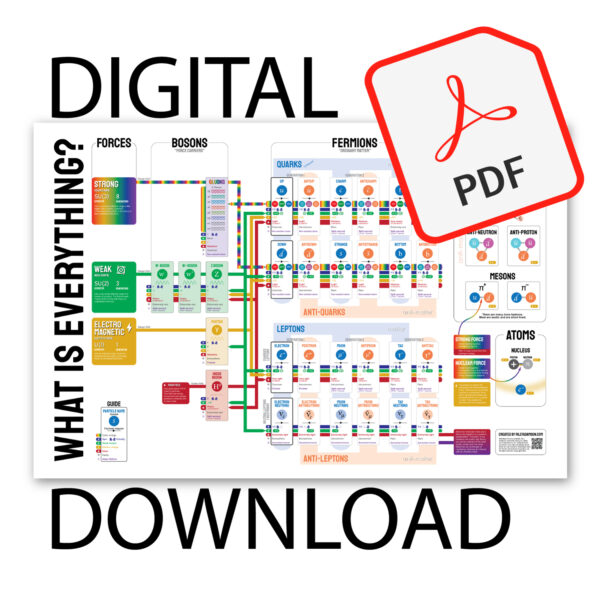 Digital Download Standard Model poster